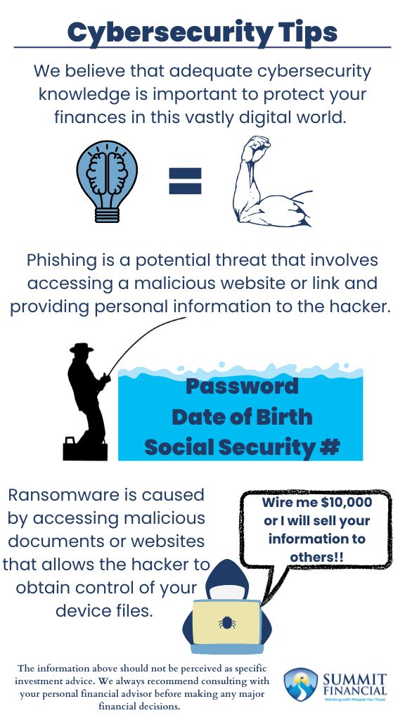 Infographic highlighting cybersecurity best practices, including tips on recognizing phishing attacks, protecting against ransomware, and staying informed about evolving cyber threats to safeguard financial information