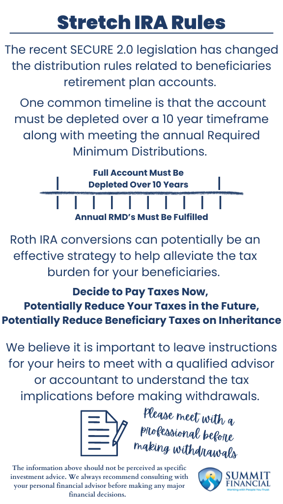 Infographic explaining the key changes in SECURE 2.0 legislation for retirement account beneficiaries, including the 10-year distribution rule, Roth IRA conversion benefits, and the importance of professional guidance for optimal tax outcomes