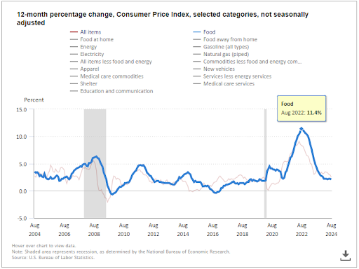 Fed rate cut inflation