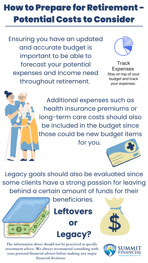 "Infographic illustrating key points of retirement planning, including the importance of reviewing financial plans with a personal advisor, gathering accurate financial data, considering health insurance and long-term care costs, and incorporating legacy goals into the retirement strategy. 