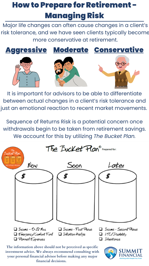 Infographic outlining key strategies for retirement risk management, including managing risk tolerance, avoiding emotional investment decisions, and using The Bucket Plan to mitigate sequence of returns risk