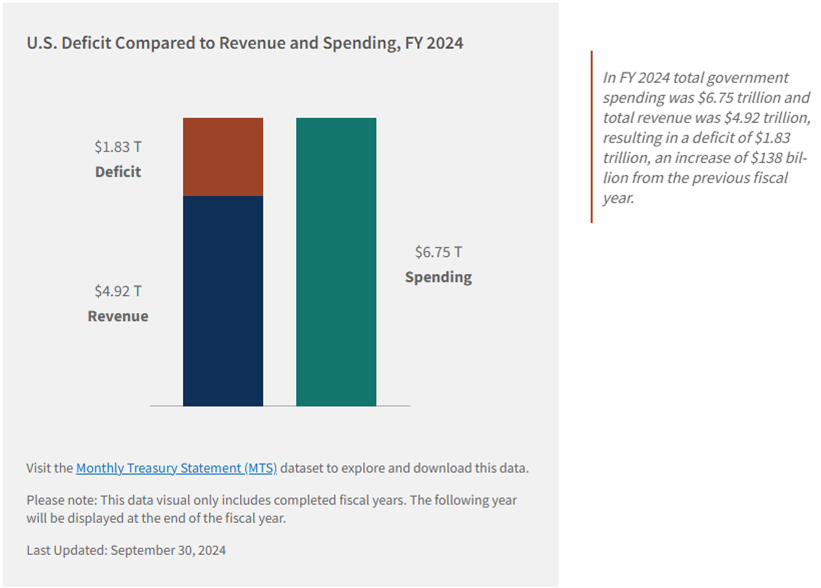 national deficit