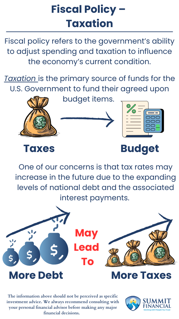 Infographic comparing U.S. tax revenue as a percentage of GDP to other developed nations and highlighting income tax contributions