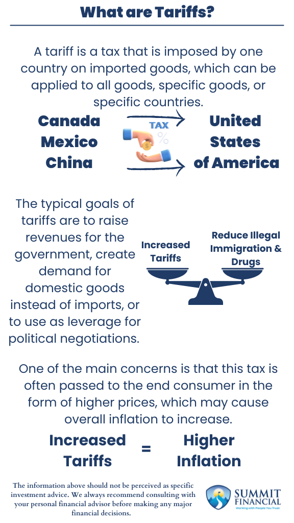 Infographic explaining the effects of tariffs on consumer prices, inflation, and investment markets