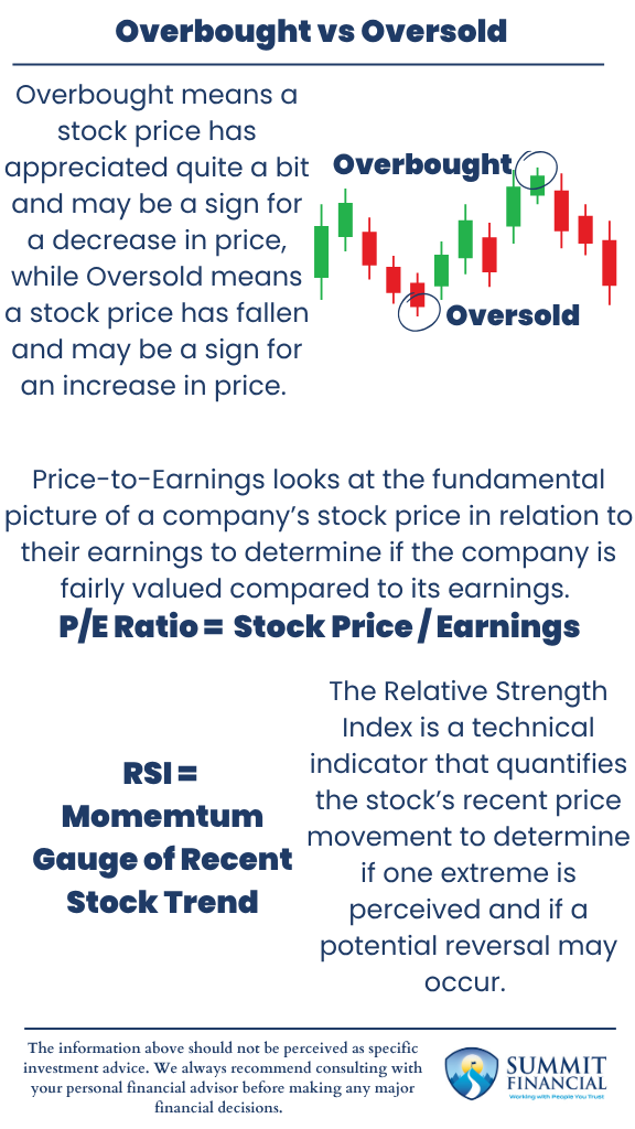 Comparison graphic showing how the P/E ratio and RSI help identify overbought and oversold conditions.