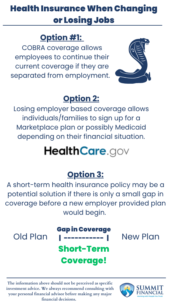 Infographic comparing three health insurance options after job loss: COBRA continuation, Marketplace enrollment, and short-term plans—showing key differences in cost, duration, coverage, and eligibility.